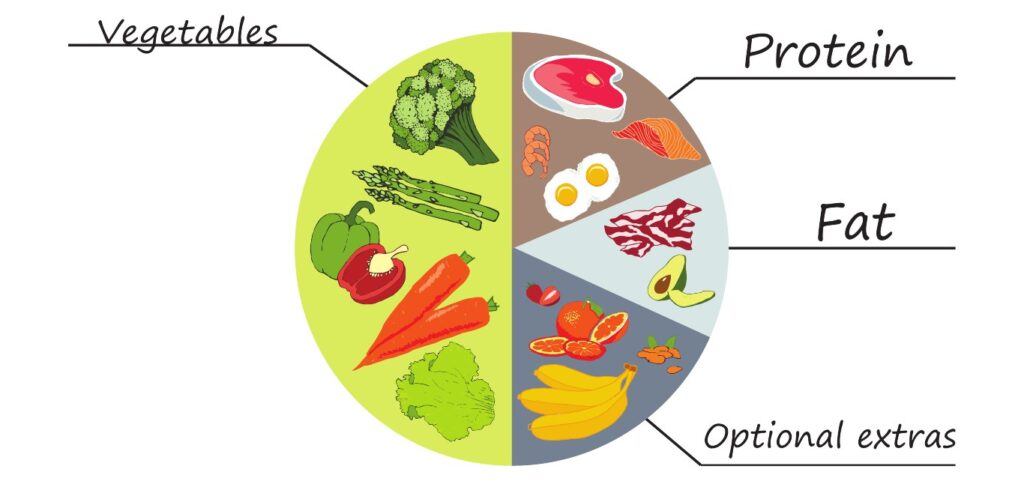 Why a Maintenance Phase is Crucial to Long-Term Fat Loss